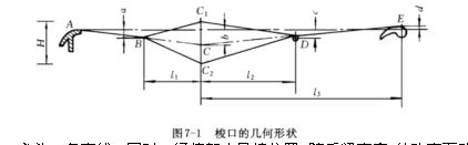 Loom shed formation